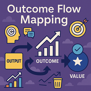 Por que o conceito de Outcome Flow Mapping de Ken Rubin é essencial para a Agilidade Híbrida